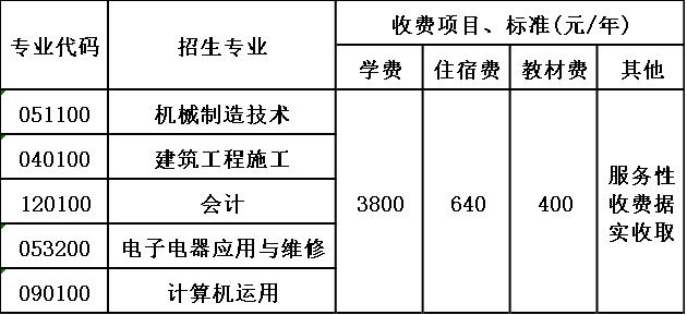 四川省仪陇县扶轮育才职业中学校收费标准 四川省仪陇县扶轮育才职业中学校收费标准