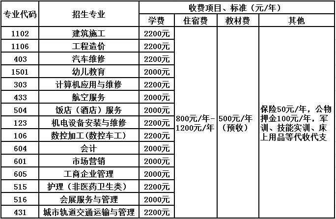 2020年**第五冶金建设公司技工学校收费标准 2020年**第五冶金建设公司技工学校收费标准