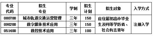 成都市庄园机电职业技术学校招生计划表 成都市庄园机电职业技术学校招生计划表