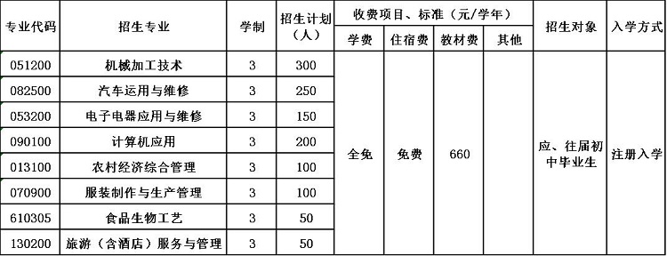 2020年四川省开江县职业中学招生简章 2020年四川省开江县职业中学招生简章
