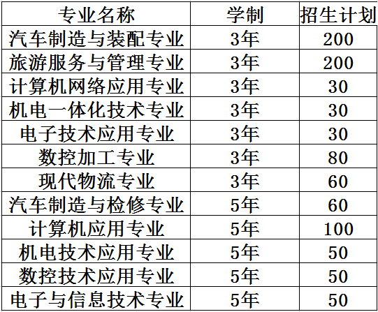 四川航天技师学院2020招生计划 四川航天技师学院2020招生计划