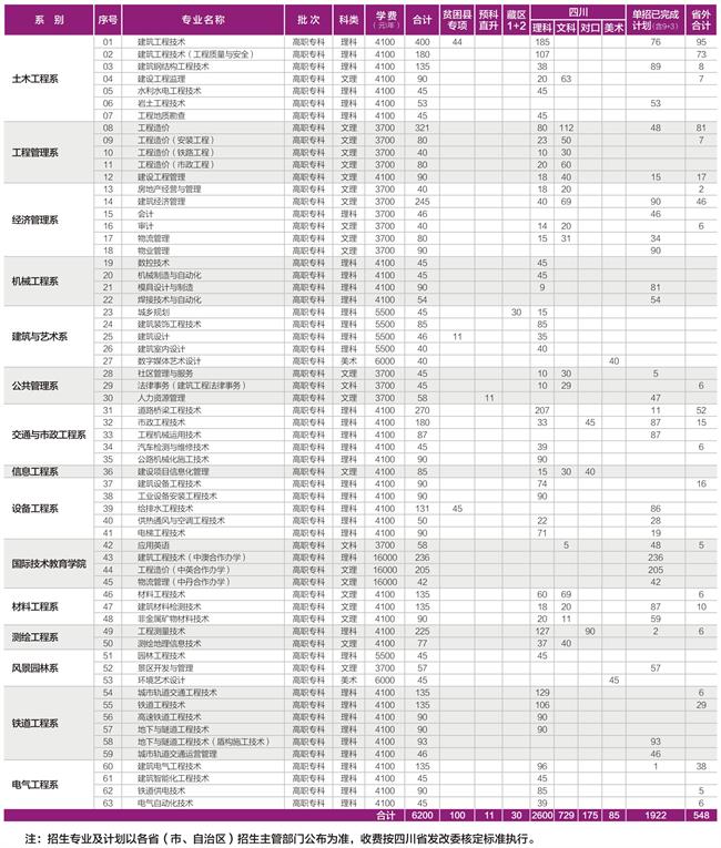四川建筑职业技术学院收费标准 四川建筑职业技术学院收费标准