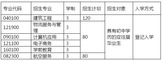2020年四川省双流建设职业技术学校招生简章 2020年四川省双流建设职业技术学校招生简章