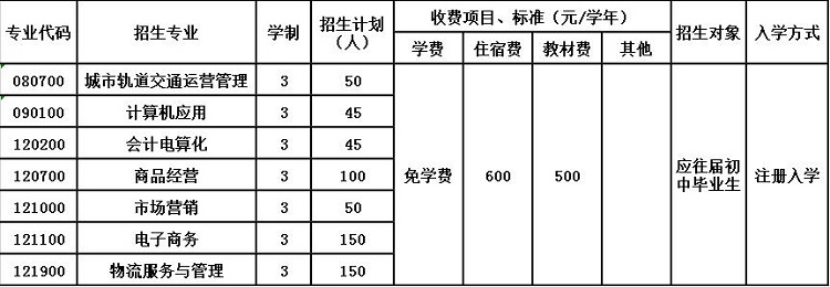 2020年贵州省物资学校招生简章 2020年贵州省物资学校招生简章