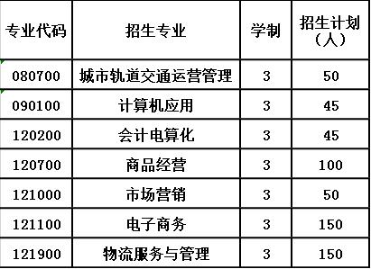 2020年贵州省物资学校招生计划 2020年贵州省物资学校招生计划