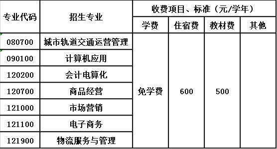 贵州省物资学校收费标准