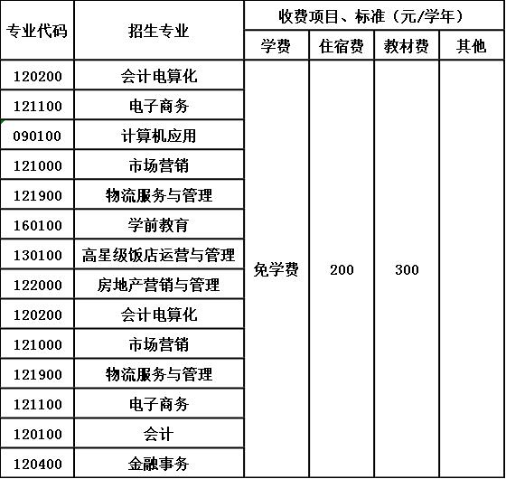 贵州省财政学校收费标准