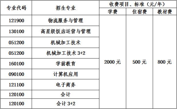 2020年四川省新津县职业高级中学收费标准 2020年四川省新津县职业高级中学收费标准