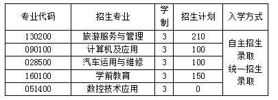 2020年成都市中山职业技术学校招生计划 2020年成都市中山职业技术学校招生计划