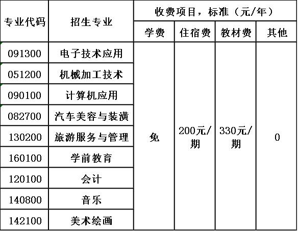 大竹县职业中学收费标准