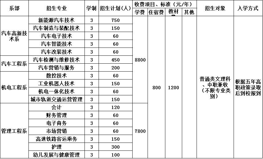 2020年四川希望汽车职业学院招生简章 2020年四川希望汽车职业学院招生简章