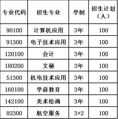 2020年万源市职业高级中学报考计划 2020年万源市职业高级中学报考计划