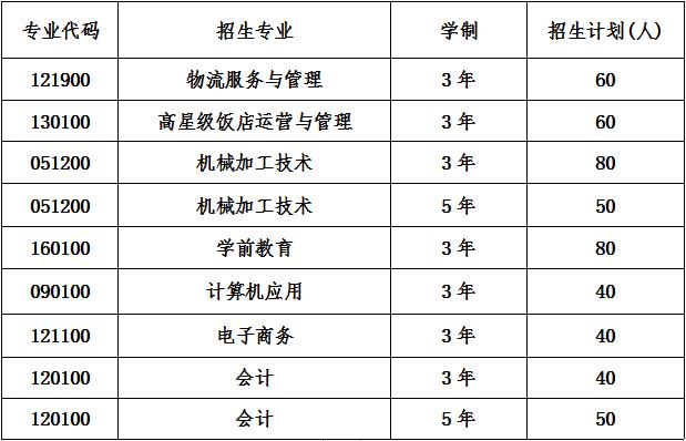2020年四川省新津县职业高级中学招生计划 2020年四川省新津县职业高级中学招生计划