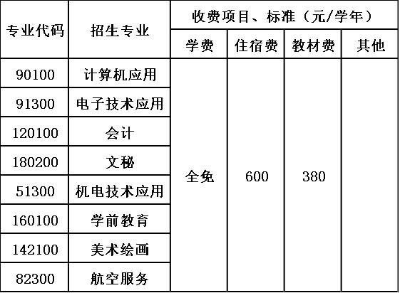 万源市职业高级中学收费标准 万源市职业高级中学收费标准