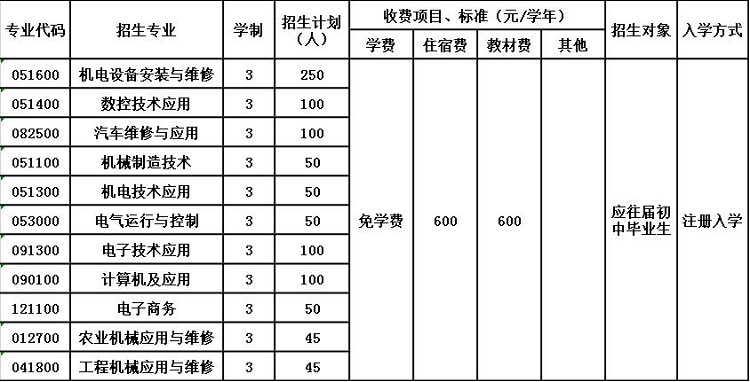 2020年贵州省机电学校招生简章
