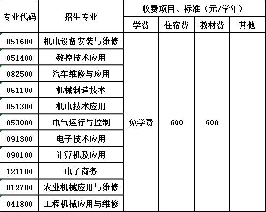贵州省机电学校收费标准