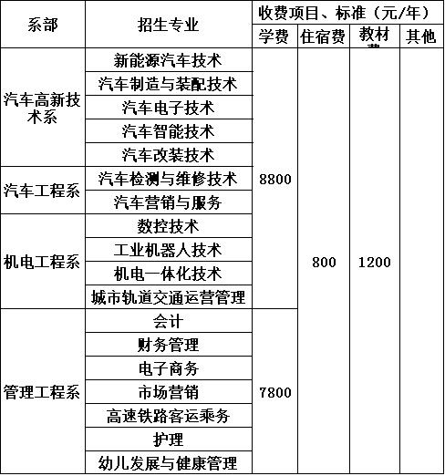 2020年四川希望汽车职业学院收费标准 2020年四川希望汽车职业学院收费标准