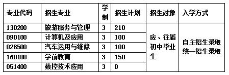2020年成都市中山职业技术学校招生简章 2020年成都市中山职业技术学校招生简章