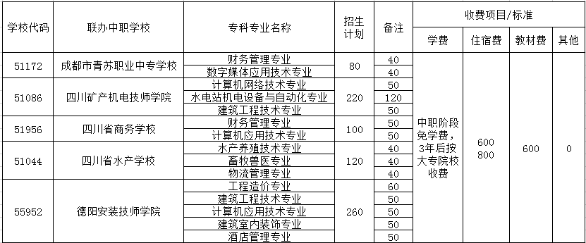 四川水利职业技术学院2019五年制大专学费 四川水利职业技术学院2019五年制大专学费