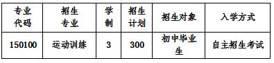 2020年四川省体育运动学校招生计划表 2020年四川省体育运动学校招生计划表