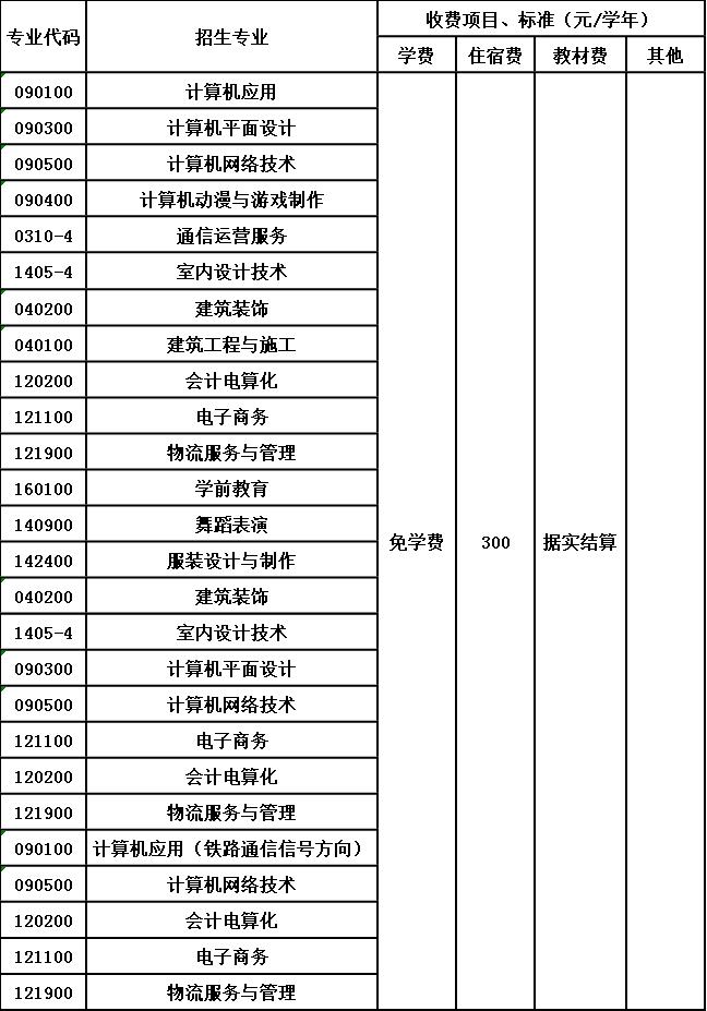 贵阳市经济贸易中等专业学校收费标准 贵阳市经济贸易中等专业学校收费标准