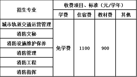 贵州省消防学校收费标准 贵州省消防学校收费标准