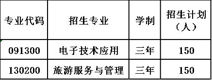 2020年大竹县石子职业中学招生计划 2020年大竹县石子职业中学招生计划
