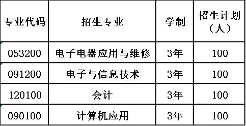 2020年南充市潆溪高级职业中学招生计划 2020年南充市潆溪高级职业中学招生计划