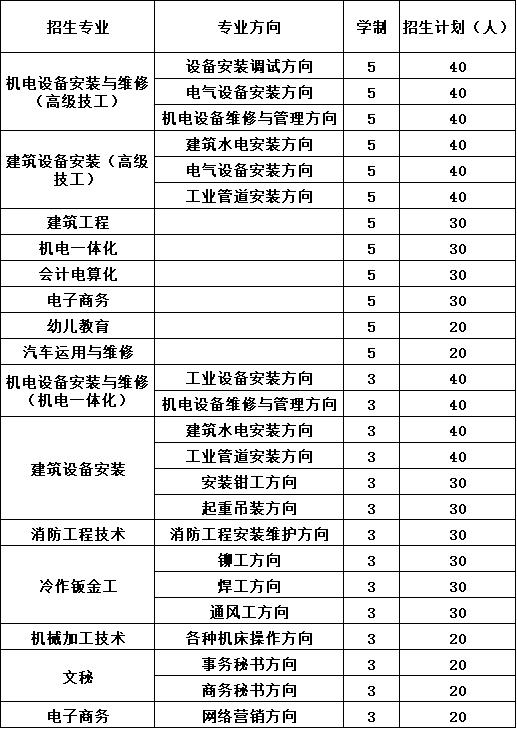 2020年四川省工业设备安装技工学校报考计划 2020年四川省工业设备安装技工学校报考计划