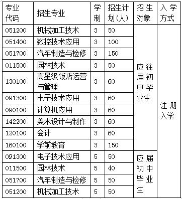 招生计划|2020年成都市温江区燎原职业技术学校招生计划 招生计划|2020年成都市温江区燎原职业技术学校招生计划