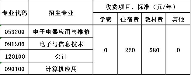 南充市潆溪高级职业中学收费标准 南充市潆溪高级职业中学收费标准