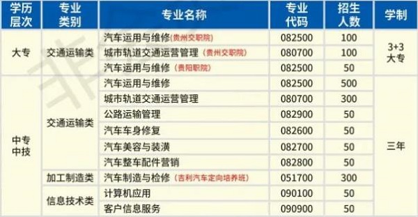 2020年贵阳市交通学校招生计划 2020年贵阳市交通学校招生计划