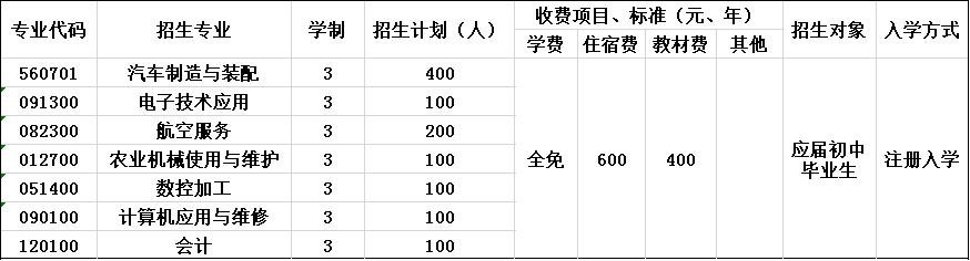 2020年成都市恒辉技工学校招生简章 2020年成都市恒辉技工学校招生简章