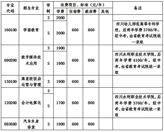 2020年四川省成都市青苏职业中专学校收费标准表 2020年四川省成都市青苏职业中专学校收费标准表