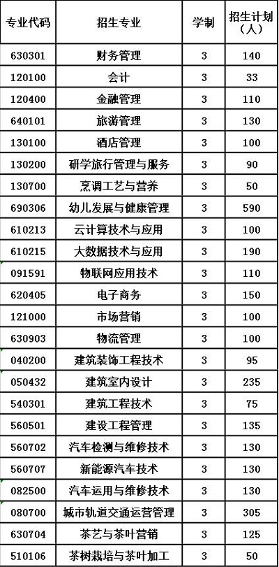 2020年贵州省经济学校报考计划 2020年贵州省经济学校报考计划