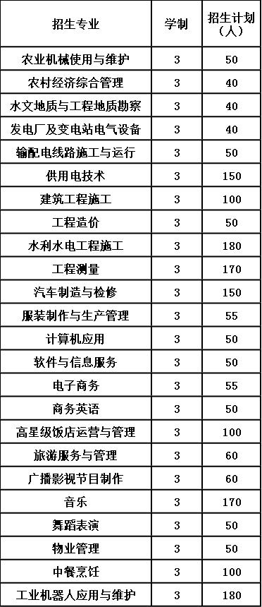 2020年贵州省水利电力学校招生计划 2020年贵州省水利电力学校招生计划