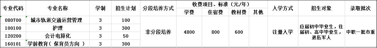 2020年重庆光华女子职业中等专业学校招生简章 2020年重庆光华女子职业中等专业学校招生简章