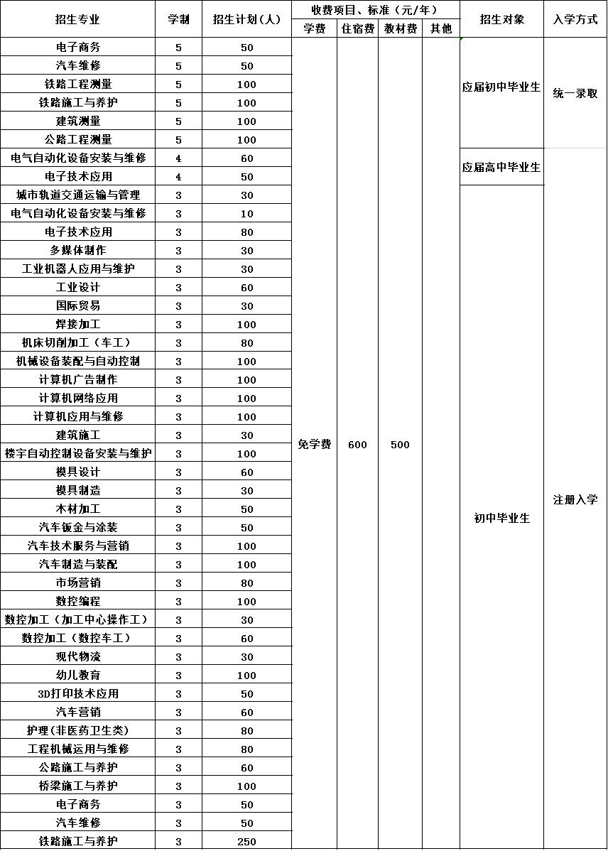 2020年成都市技师学院招生简章 2020年成都市技师学院招生简章