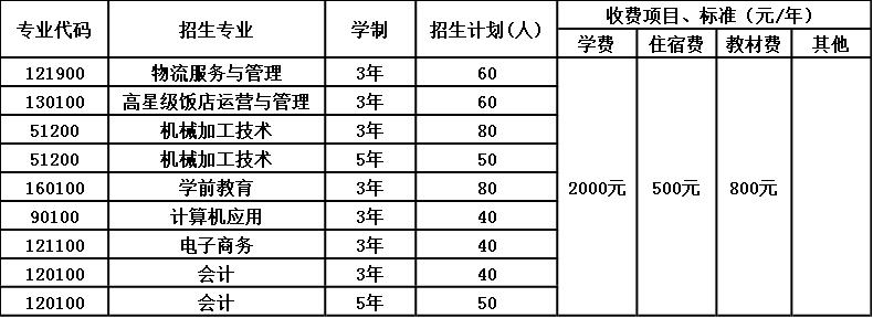 2020年新津县技工学校招生简章 2020年新津县技工学校招生简章