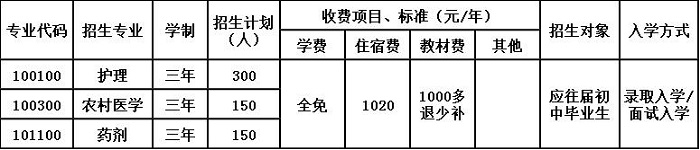 2020年贵阳市卫生学校招生简章 2020年贵阳市卫生学校招生简章