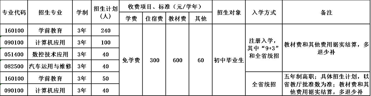 2020年四川省天全职业高级中学招生简章 2020年四川省天全职业高级中学招生简章
