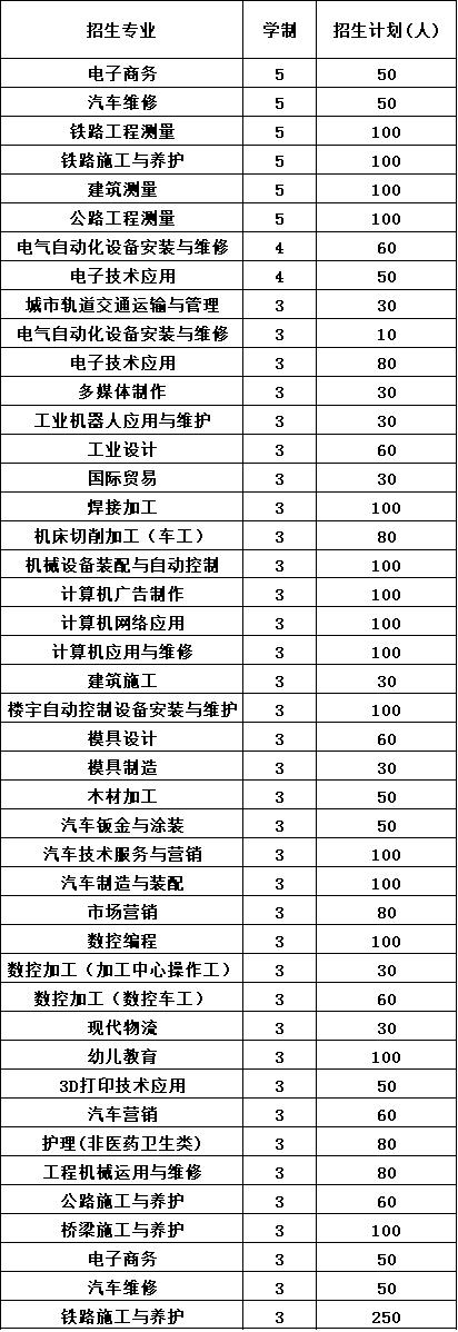 2020年成都市技师学院报考计划 2020年成都市技师学院报考计划