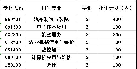 2020年成都市恒辉技工学校报考计划 2020年成都市恒辉技工学校报考计划