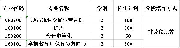 2020年重庆光华女子职业中等专业学校招生计划 2020年重庆光华女子职业中等专业学校招生计划