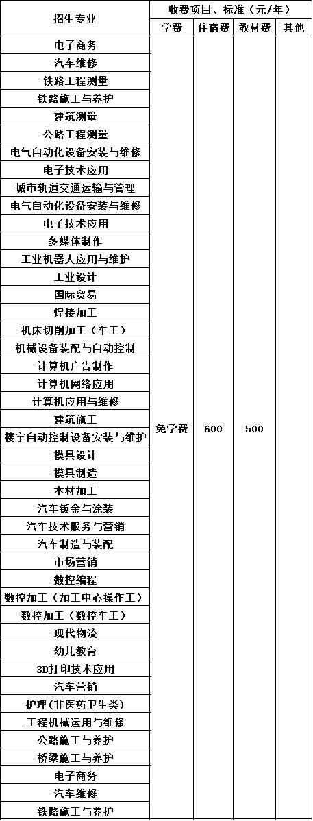 成都市技师学院收费标准 成都市技师学院收费标准