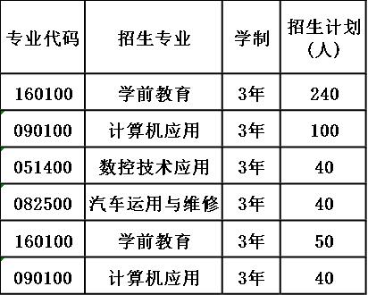 2020年四川省天全职业高级中学报考计划 2020年四川省天全职业高级中学报考计划
