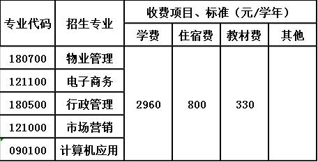 贵州国防军事职业学校收费标准 贵州国防军事职业学校收费标准