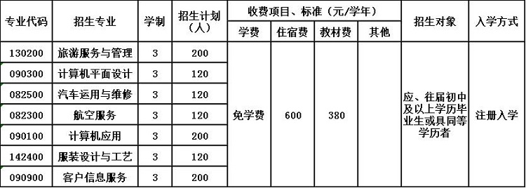 2020年贵州现代经济学校招生简章 2020年贵州现代经济学校招生简章