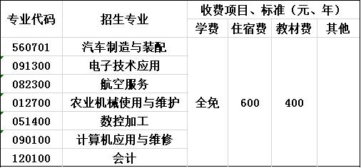 成都市恒辉技工学校收费标准 成都市恒辉技工学校收费标准