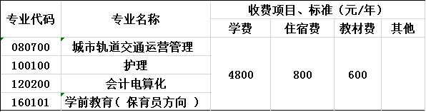 2020年重庆光华女子职业中等专业学校收费标准 2020年重庆光华女子职业中等专业学校收费标准